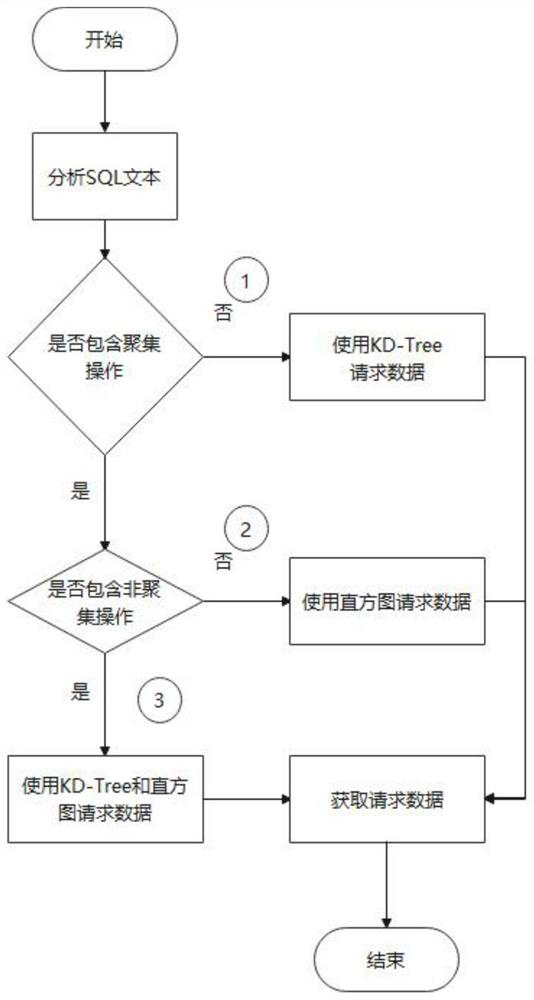 Mass spatio-temporal data visualization performance optimization method and system based on multi-dimensional index