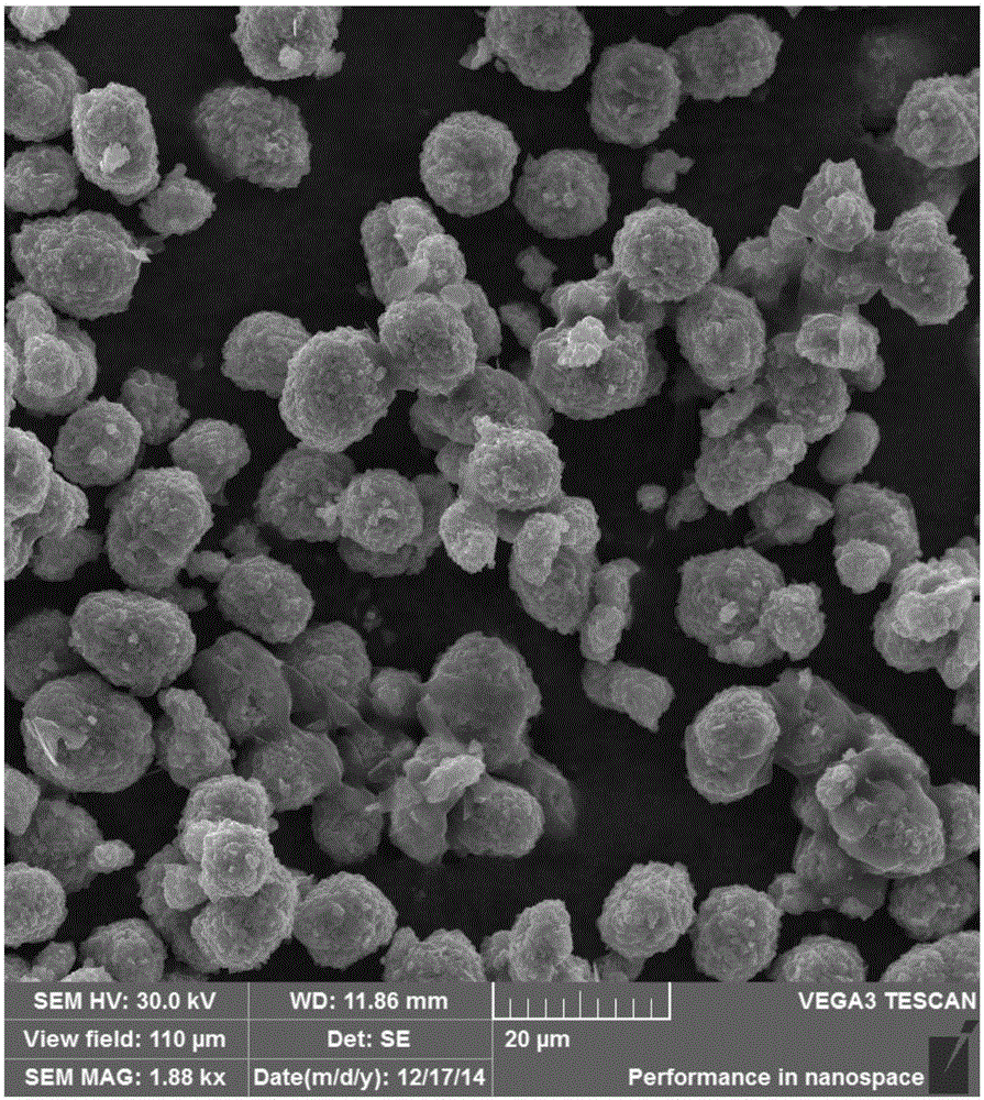 Method for reducing surface tension of molten-state lithium source so as to improve high-temperature solid phase sintering process of cathode material of lithium ion battery