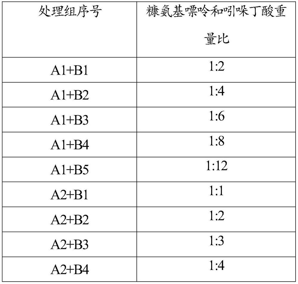 A kind of pesticide composition, preparation and application for promoting roots and increasing production of edible leguminous crops