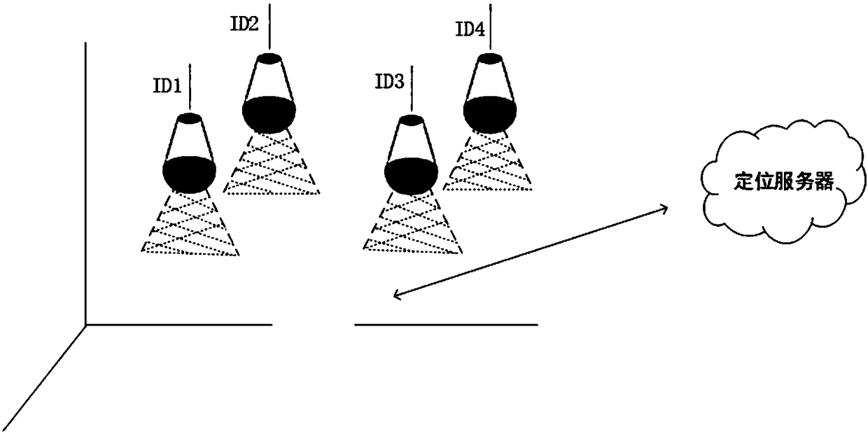 Indoor visible light visual positioning method and hardware system thereof