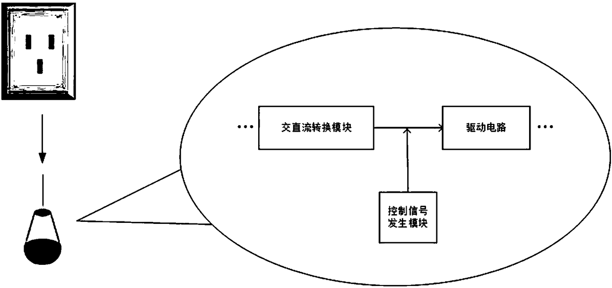 Indoor visible light visual positioning method and hardware system thereof