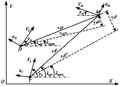 A Differential Countermeasure Anti-Interception Maneuver Penetration/Precision Strike Guidance Method