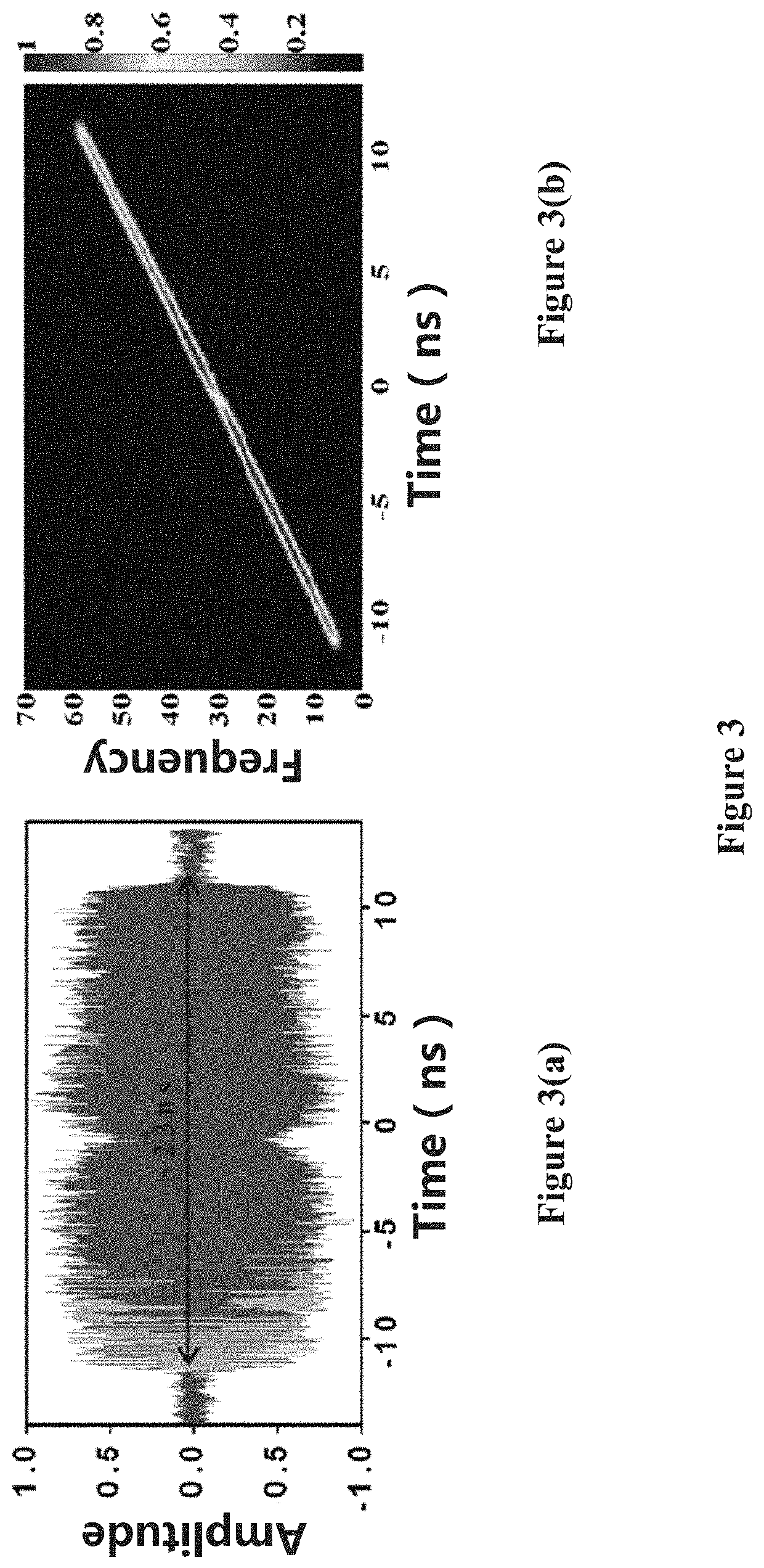 Full-spectrum covering ultra wideband all photonics-based radar system