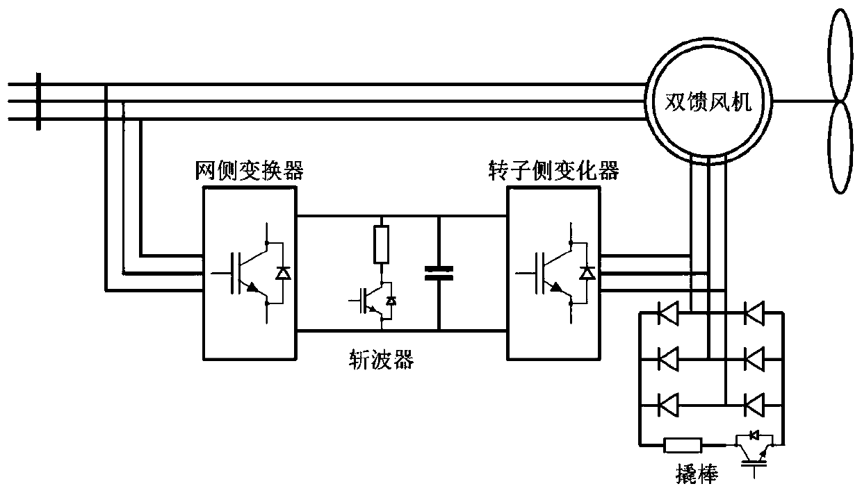 Doubly-fed fan fault ride-through method and system based on explicit model predictive control