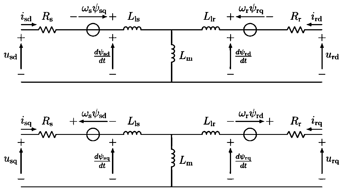 Doubly-fed fan fault ride-through method and system based on explicit model predictive control