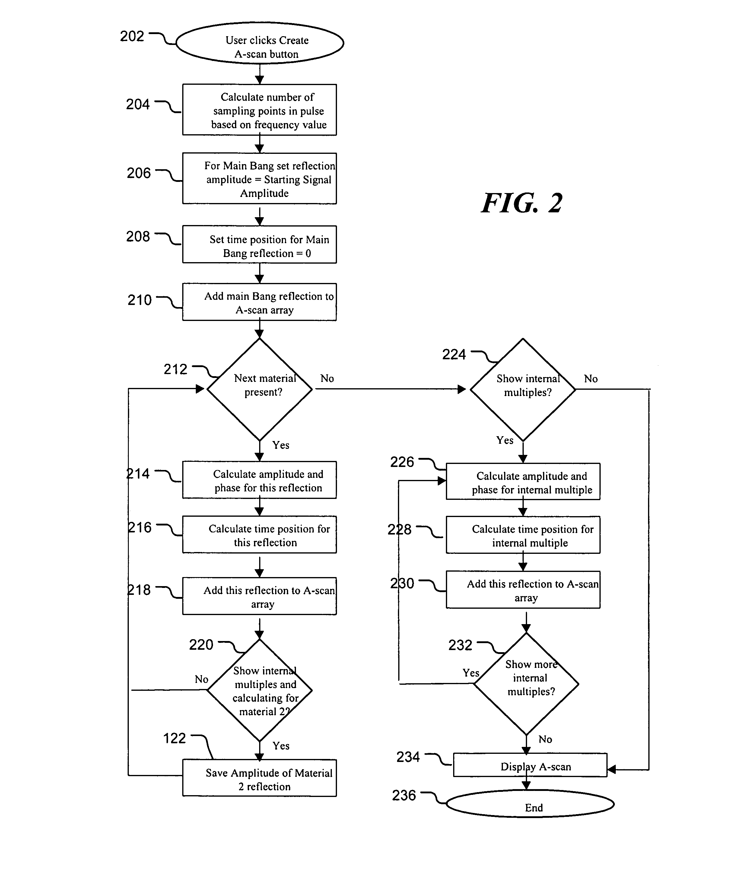 Ultrasonic inspection using acoustic modeling