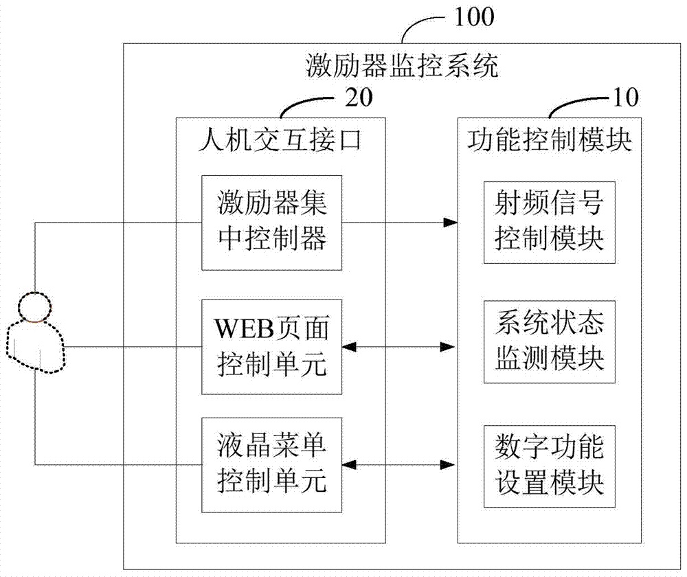 Real-time monitoring system based on single chip microcomputer and method for realizing web server