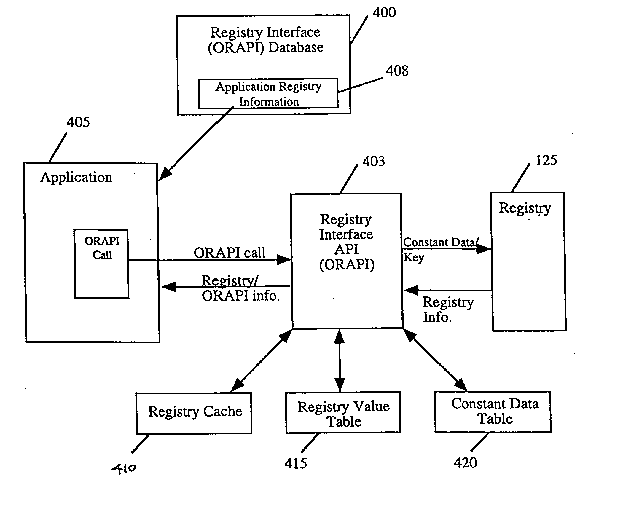 System and method for retrieving registry data