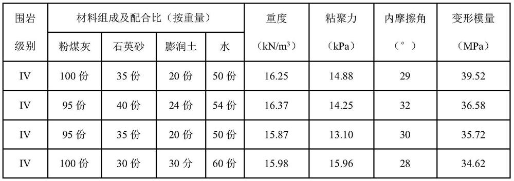 Similar material for simulating IV-grade and V-grade surrounding rocks in cross-fault tunnel model test and preparation method thereof