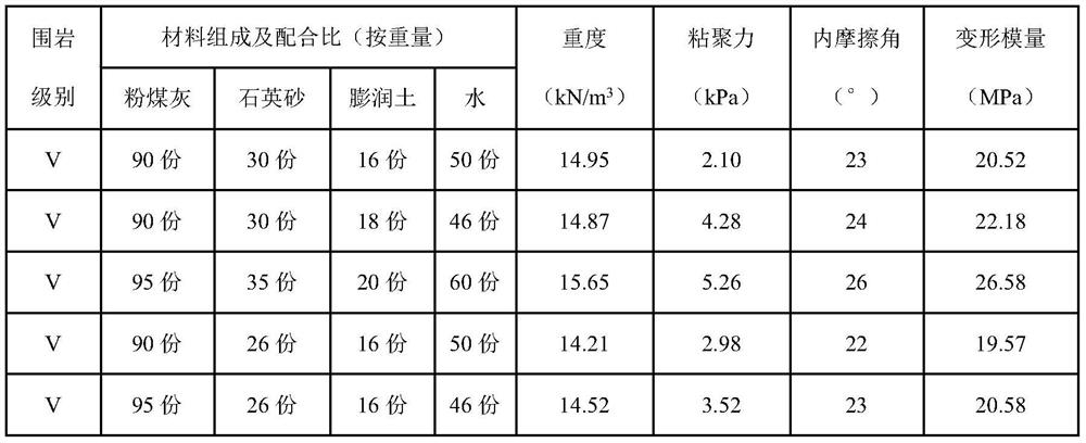 Similar material for simulating IV-grade and V-grade surrounding rocks in cross-fault tunnel model test and preparation method thereof