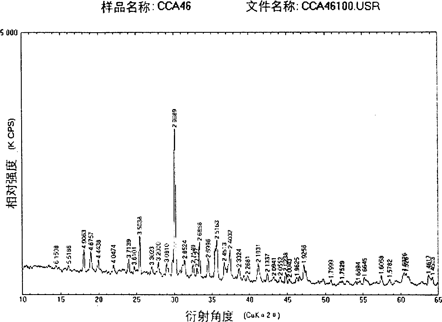 High-brightness small blue luminous particle and its preparation method