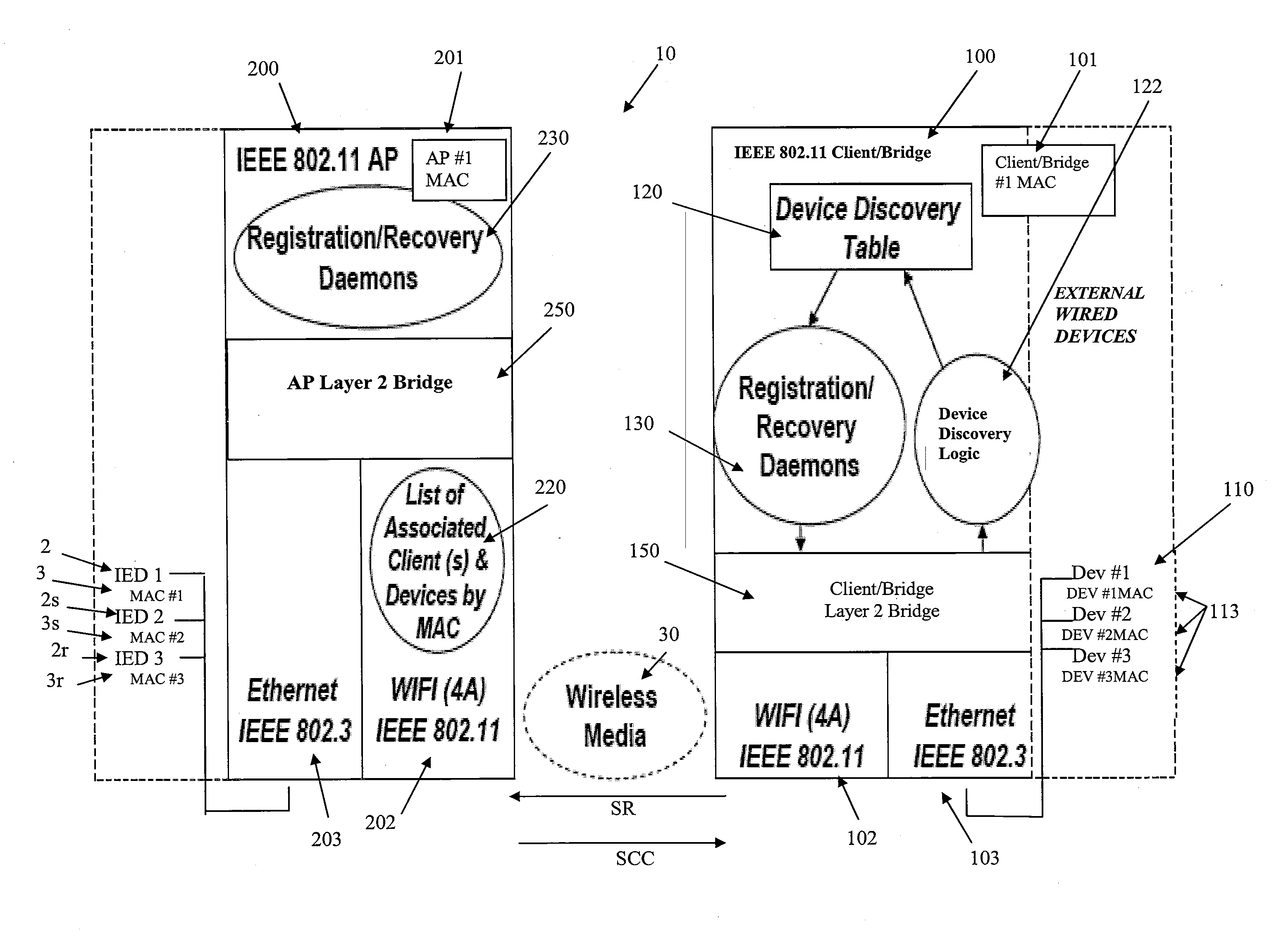 Client/Bridge and Method and System for Using Same