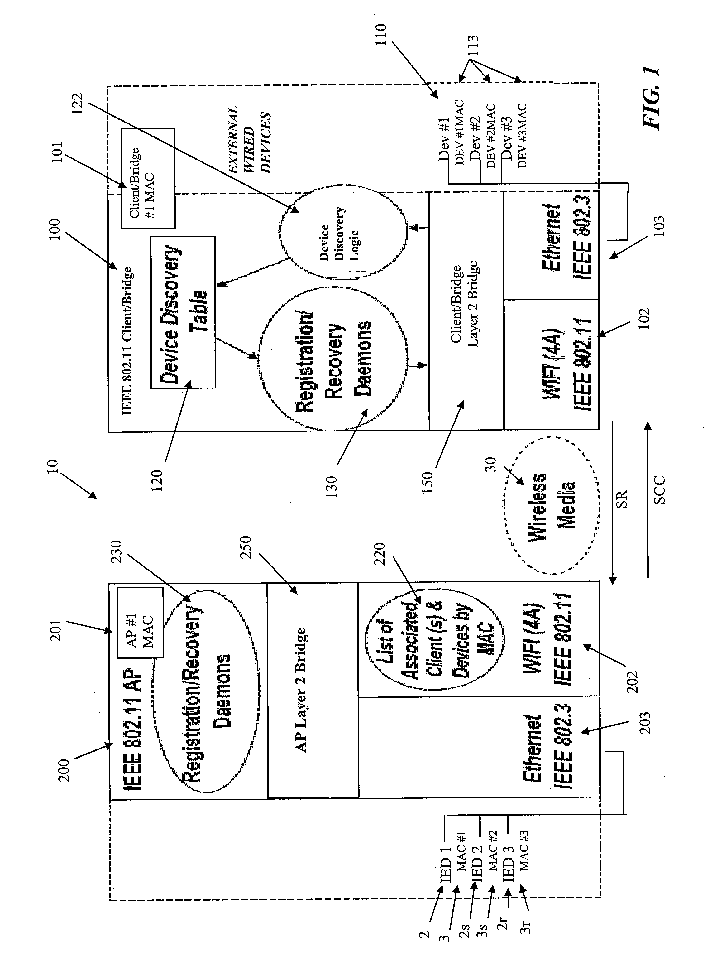 Client/Bridge and Method and System for Using Same