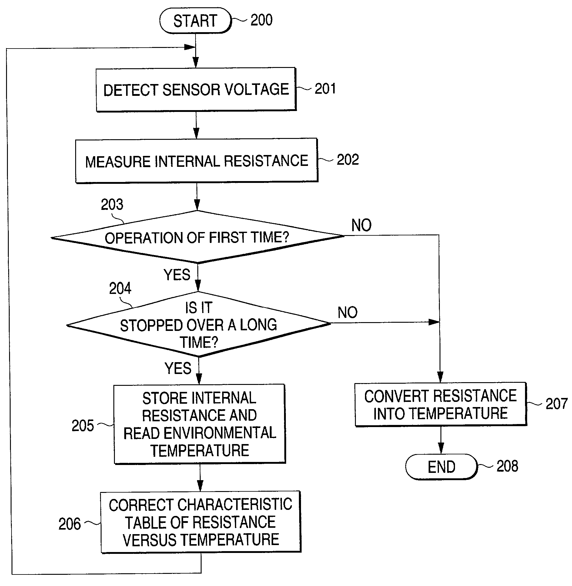 Heater control apparatus for exhaust gas sensor