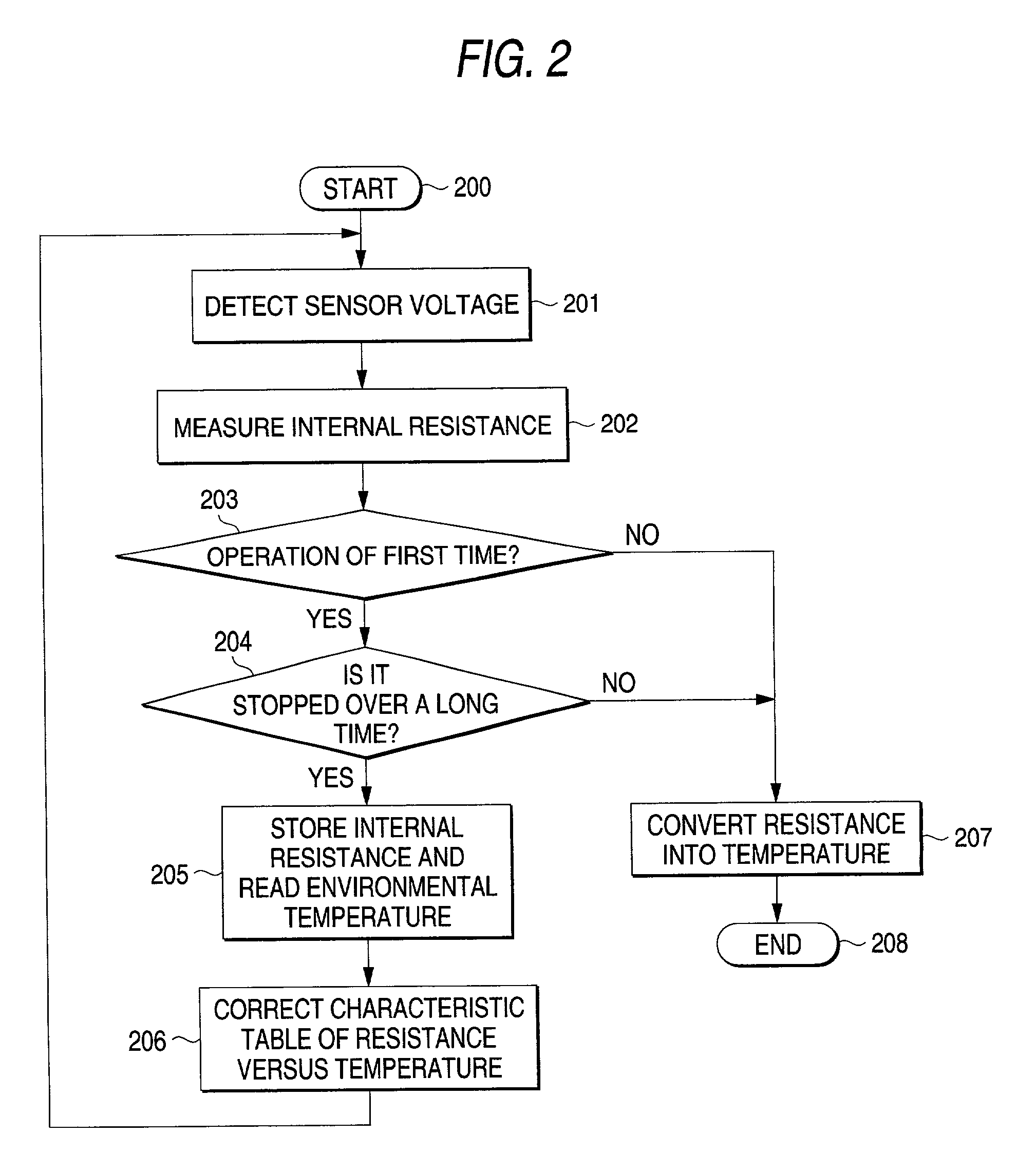 Heater control apparatus for exhaust gas sensor