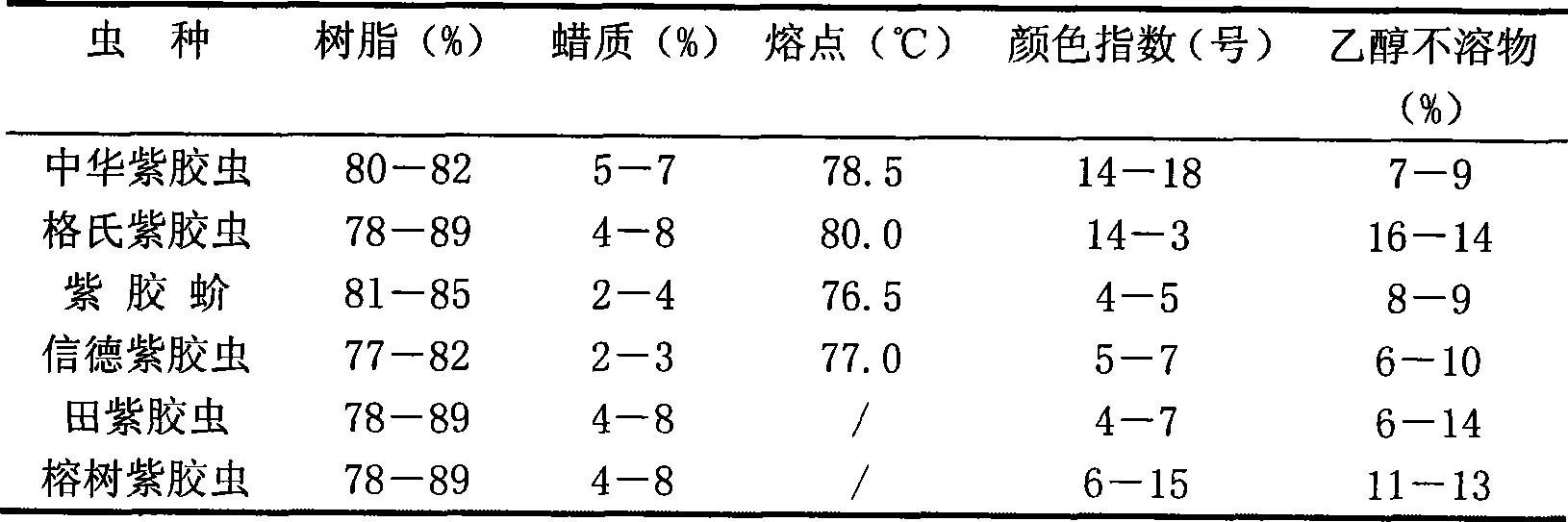 Method for recovering lac and extracting lac wax