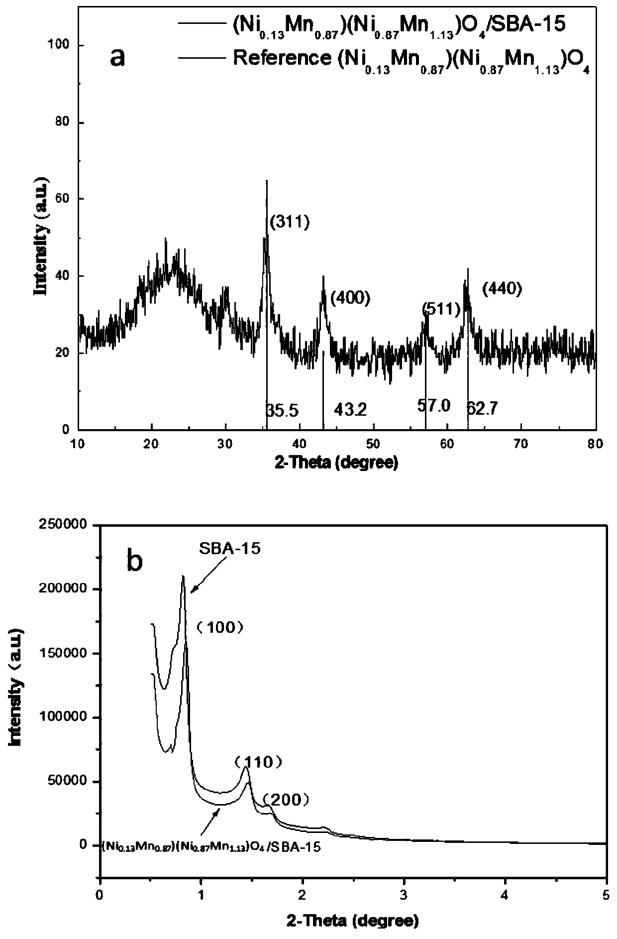 Mesoporous supported catalyst material and preparation method thereof