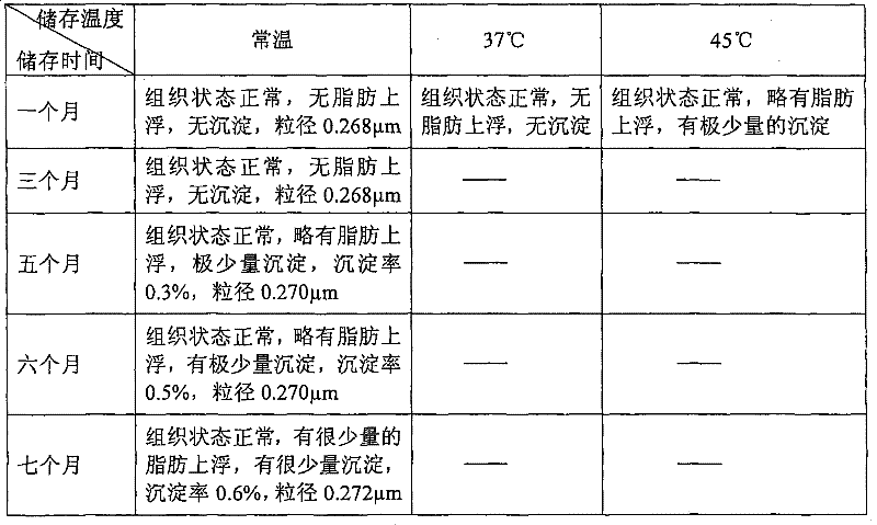 Liquid milk product added with levorotation carnitine and producing method thereof