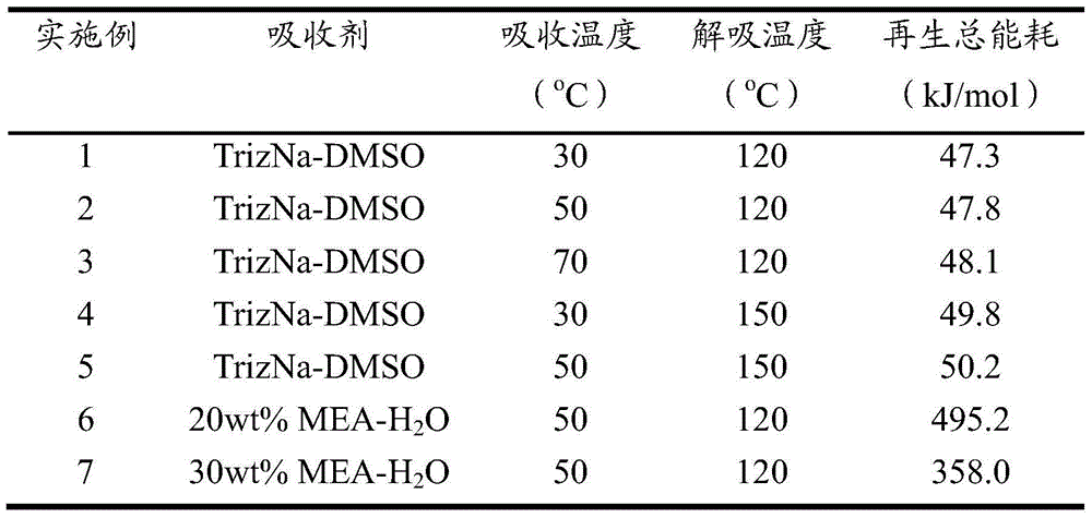 A Low-Energy Two-Phase CO2 Capture Method