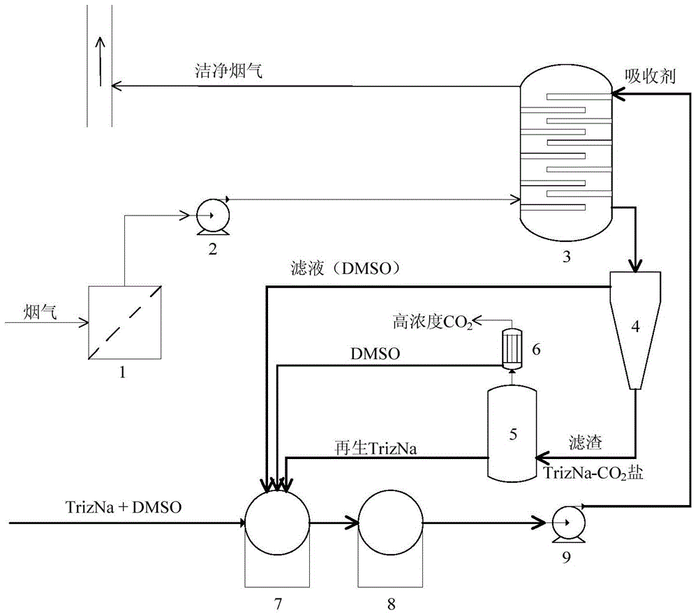 A Low-Energy Two-Phase CO2 Capture Method