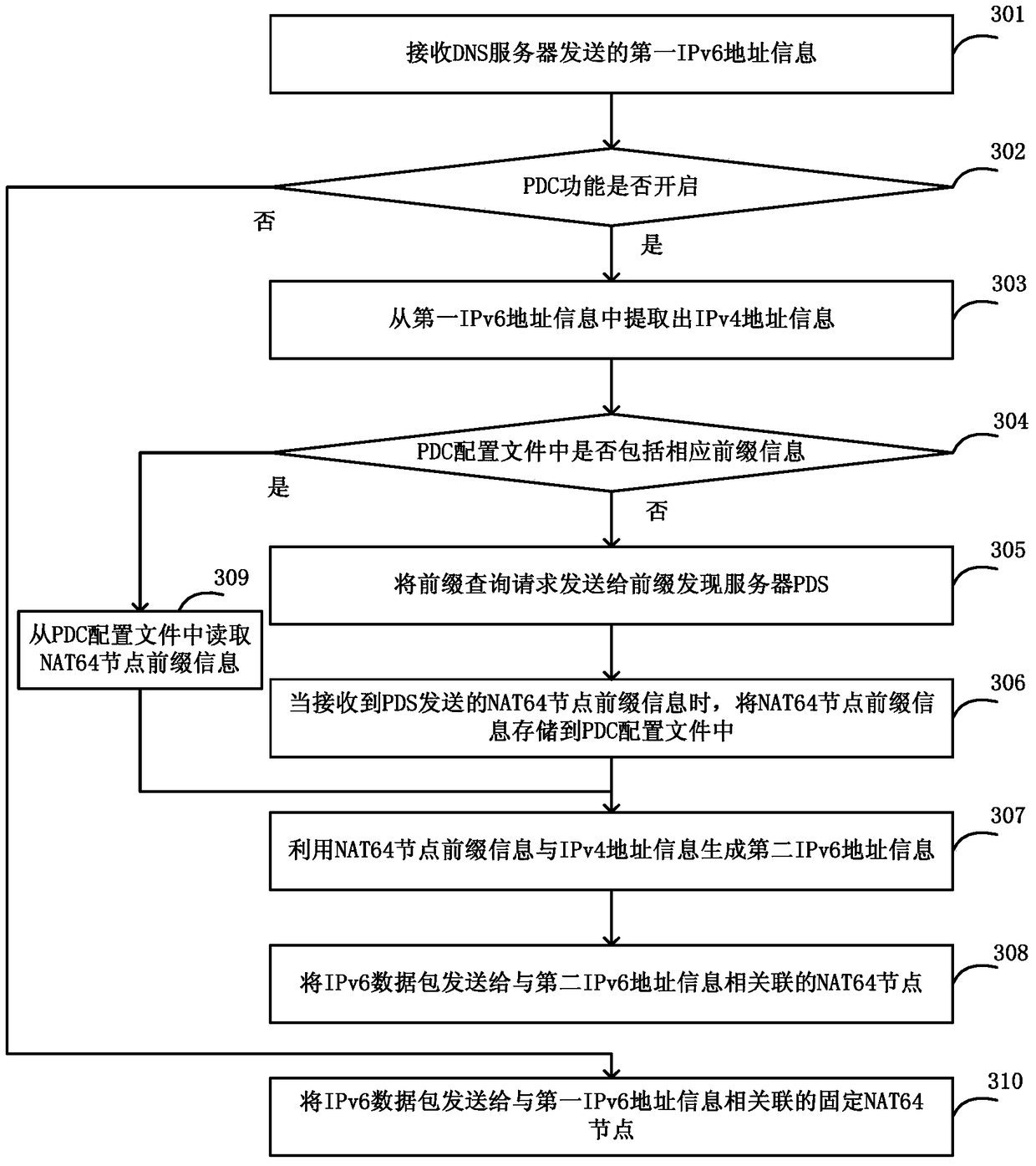 Method, device and system for sending data