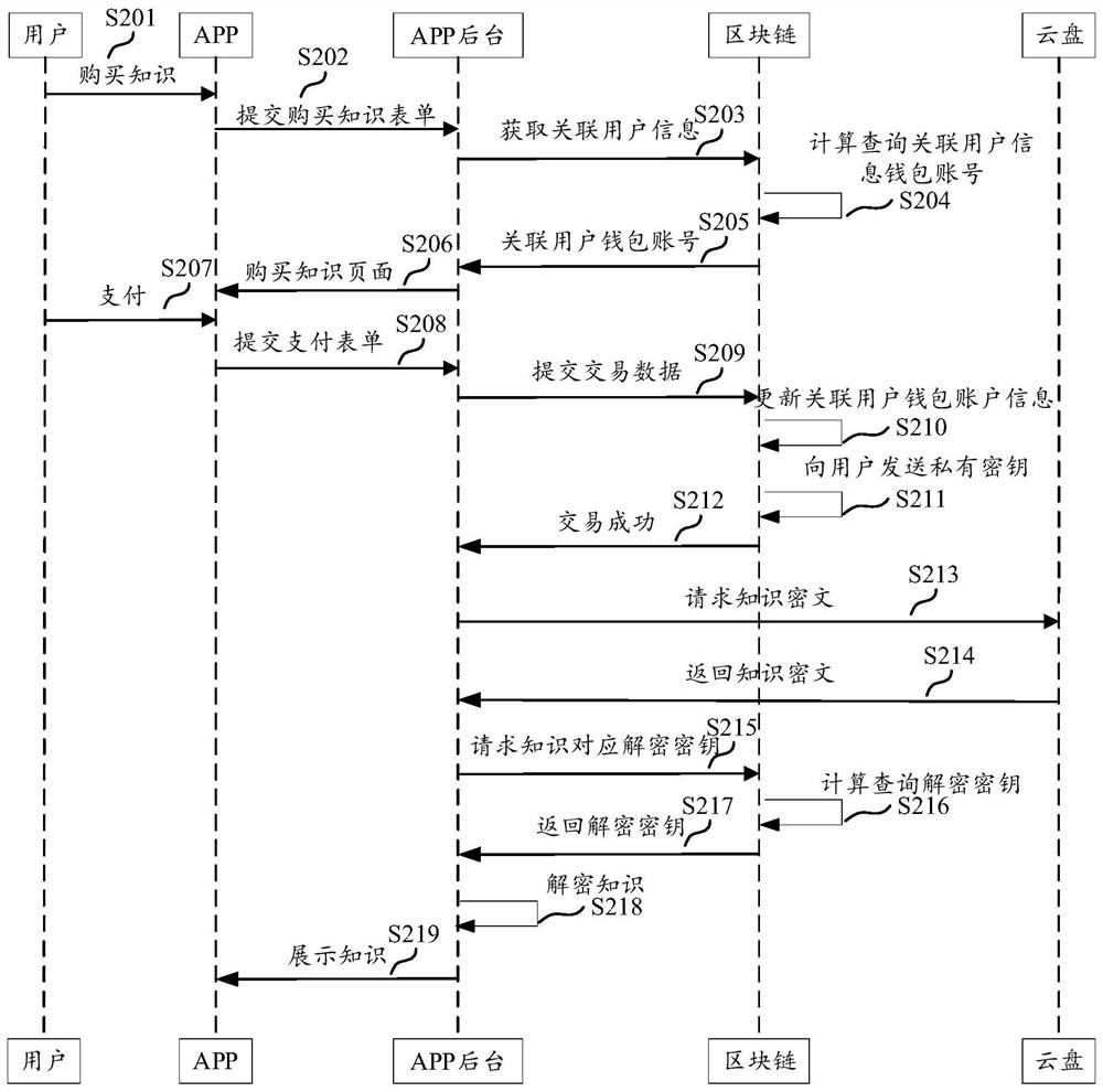 Knowledge obtaining method and device, knowledge reading method and device, system, equipment and medium