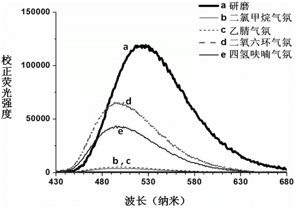 Preparation method and application of polynitro-substituted tetraphenyl ethylene compound