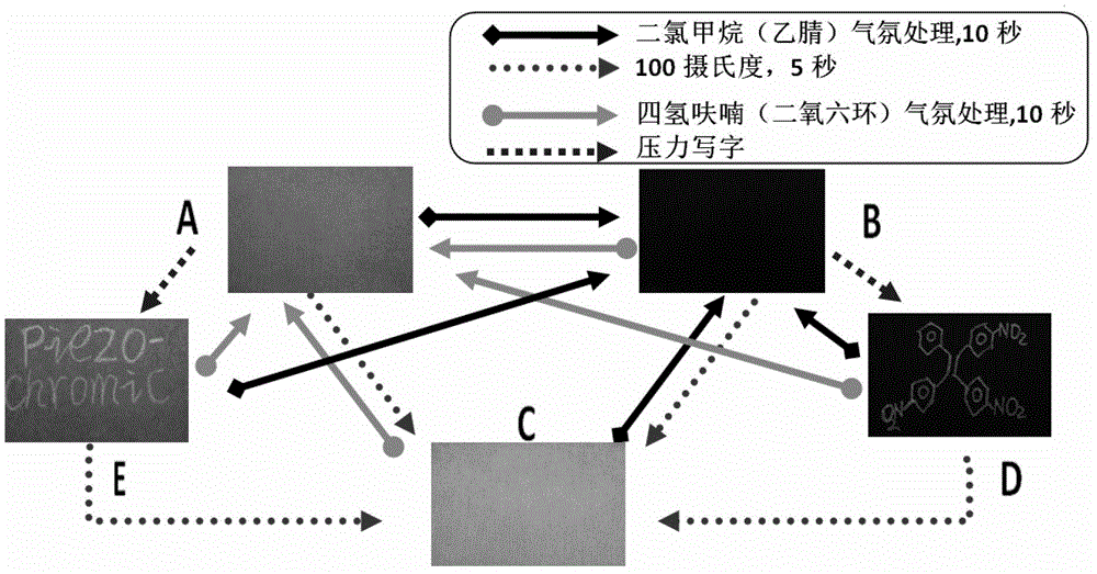 Preparation method and application of polynitro-substituted tetraphenyl ethylene compound