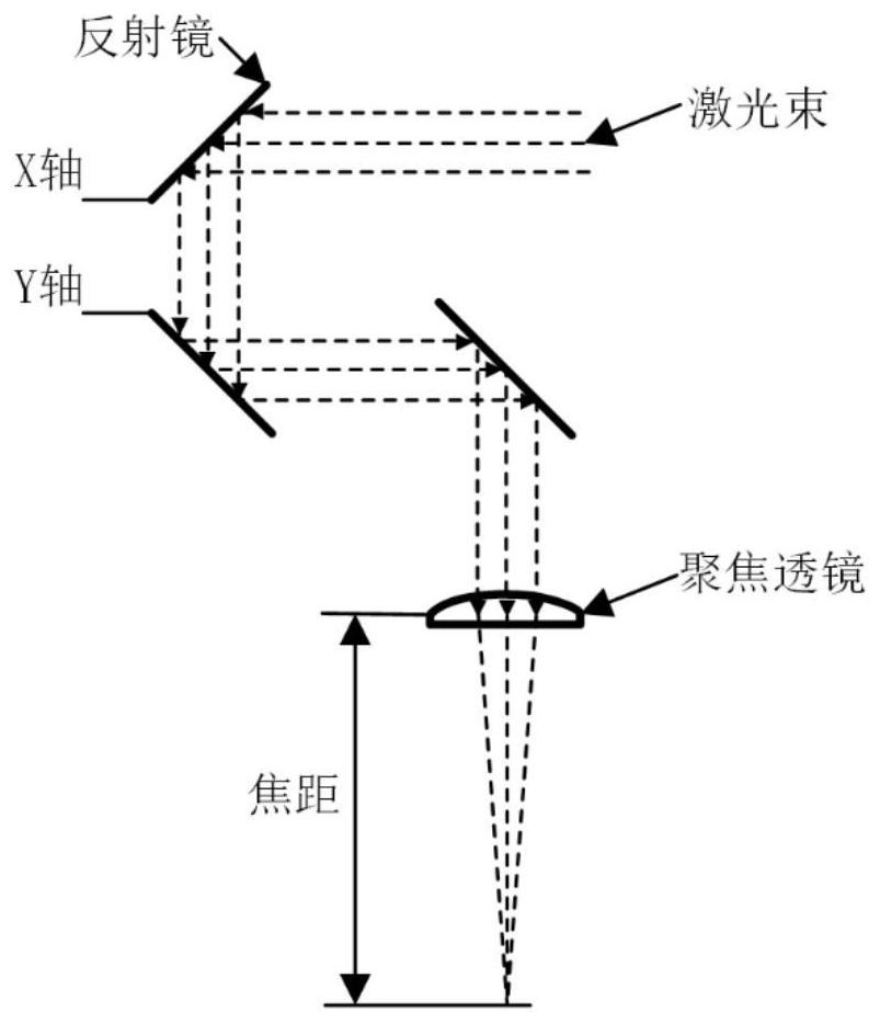 Process parameter optimization method and system for porosity suppression in laser stir welding