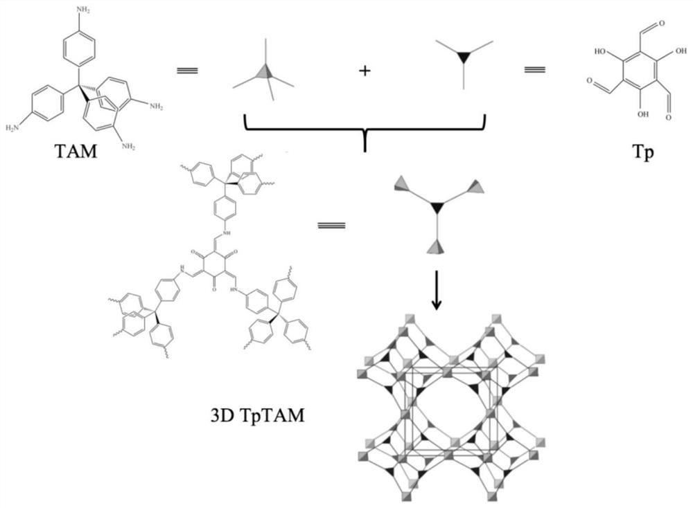 Three-dimensional covalent organic framework material, open tubular capillary electrochromatographic column and preparation method