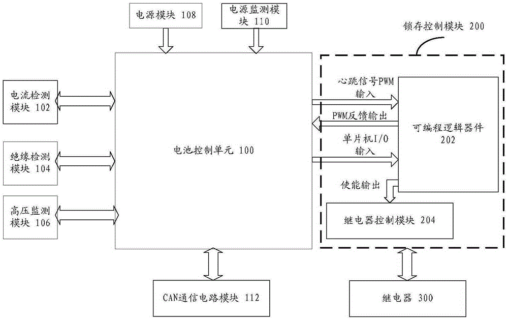 Battery management system and control method therefor