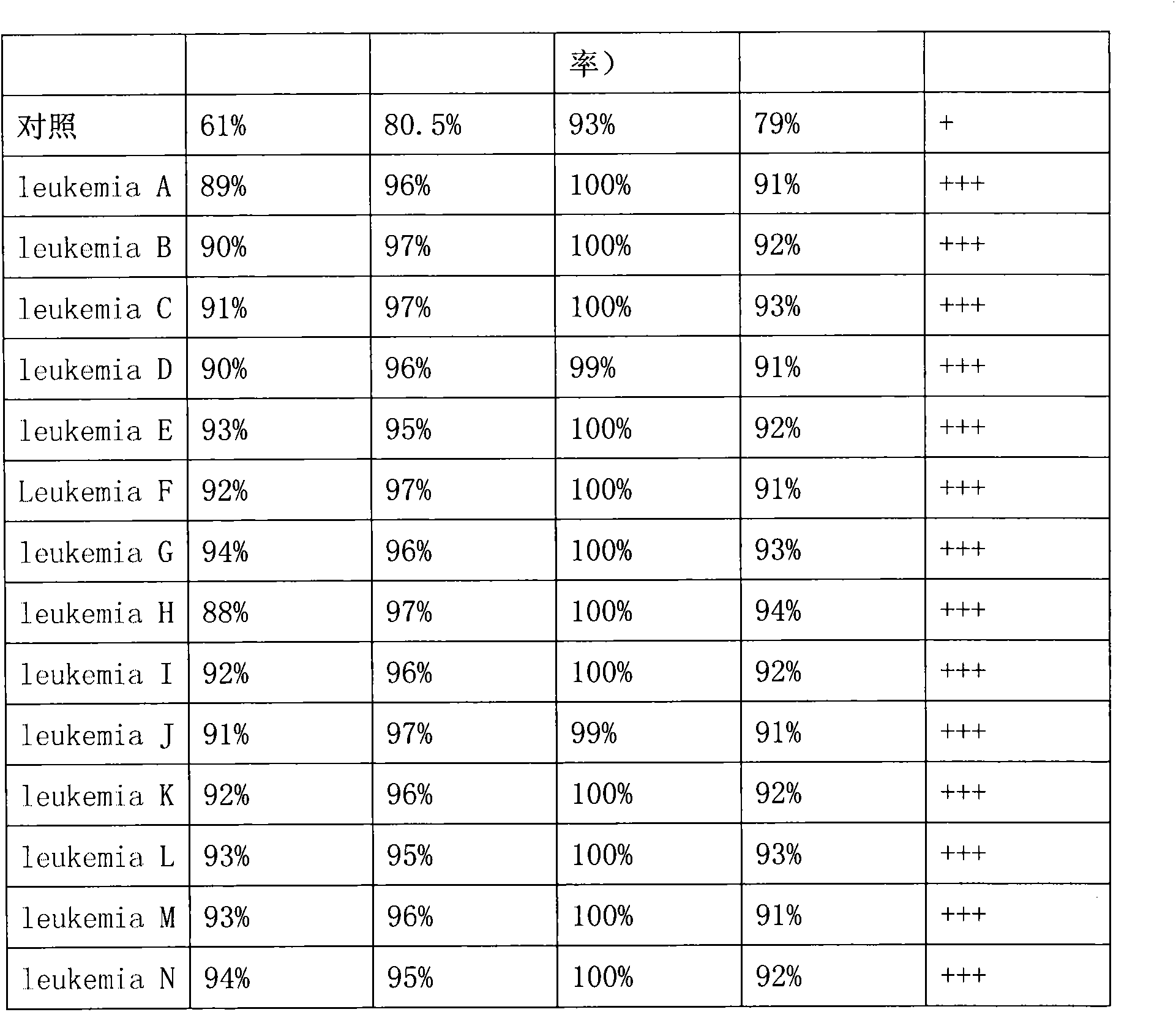 Oligopeptide for treating solid tumors and leukaemia and application thereof