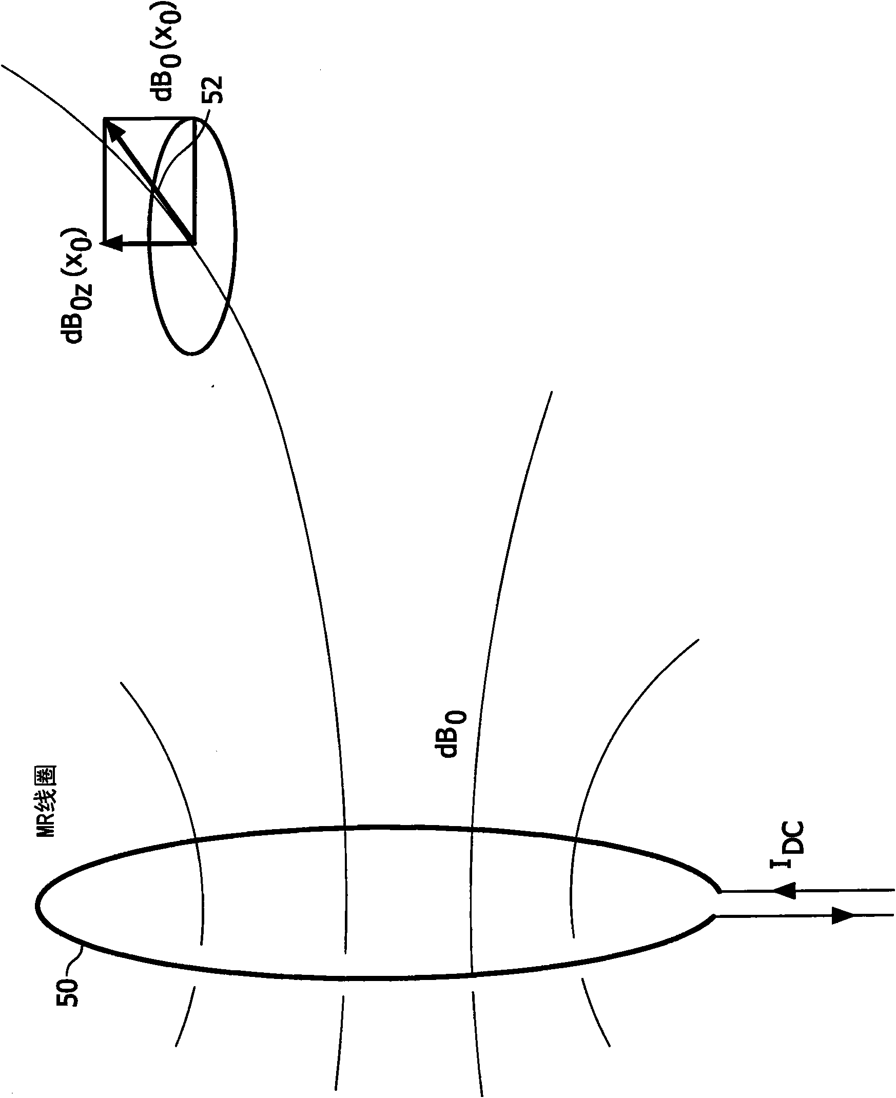 Determination of local SAR in vivo and electrical conductivity mapping