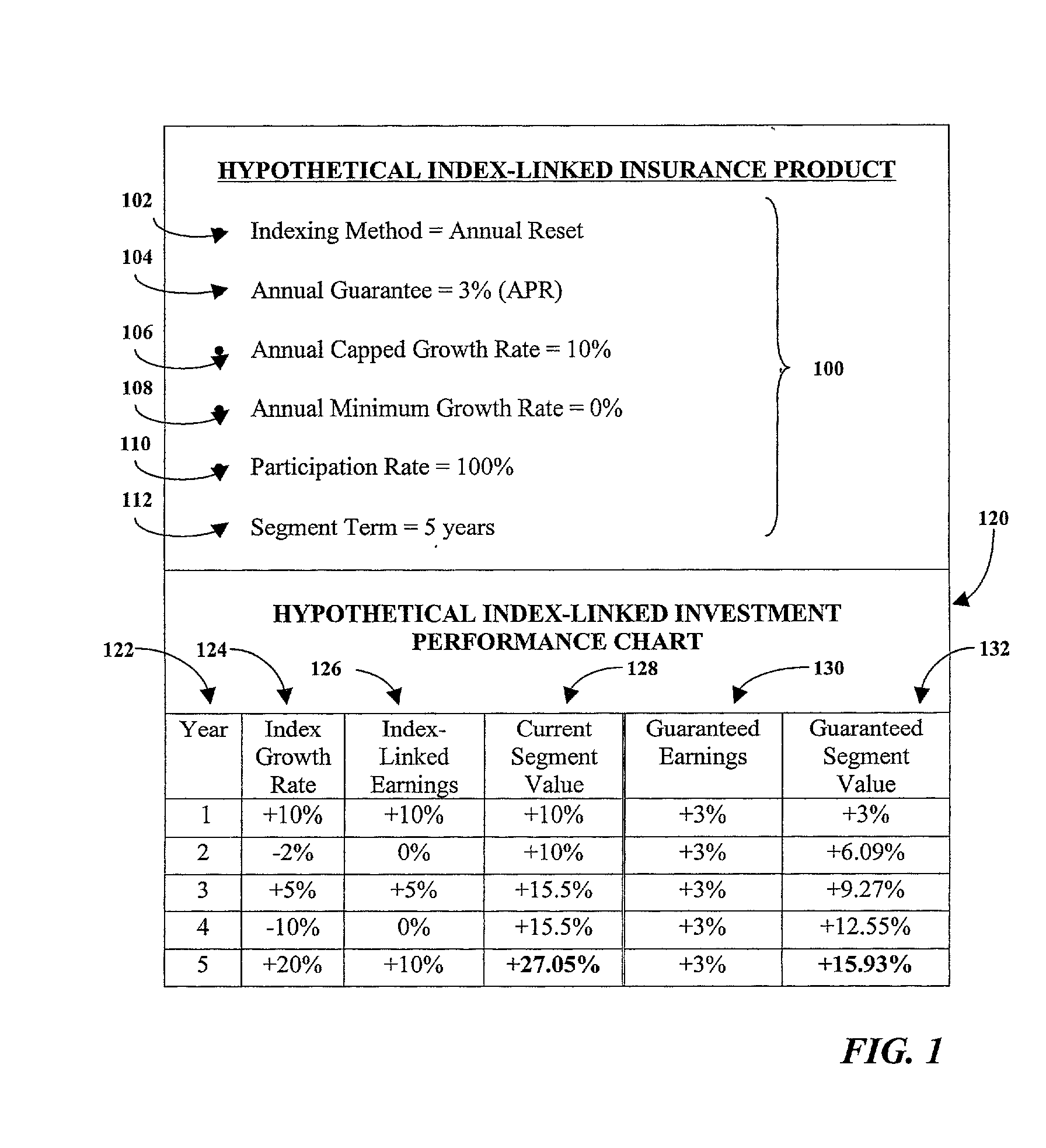 Maximization of a hedged investment budget for an index-linked insurance product