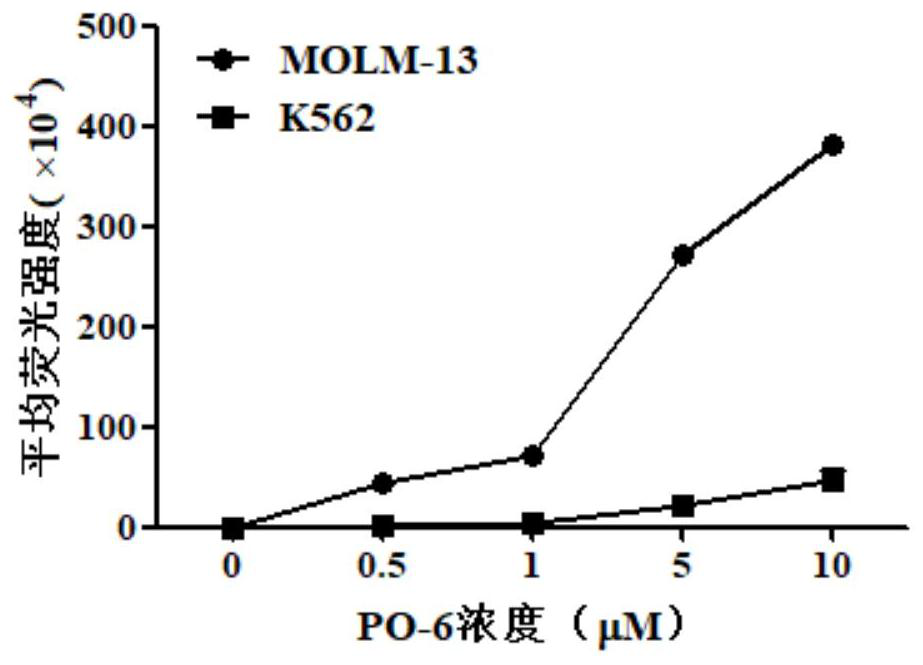 Polypeptide specifically binding to CD123 protein, polypeptide complex, co-delivery system, preparation method and application thereof