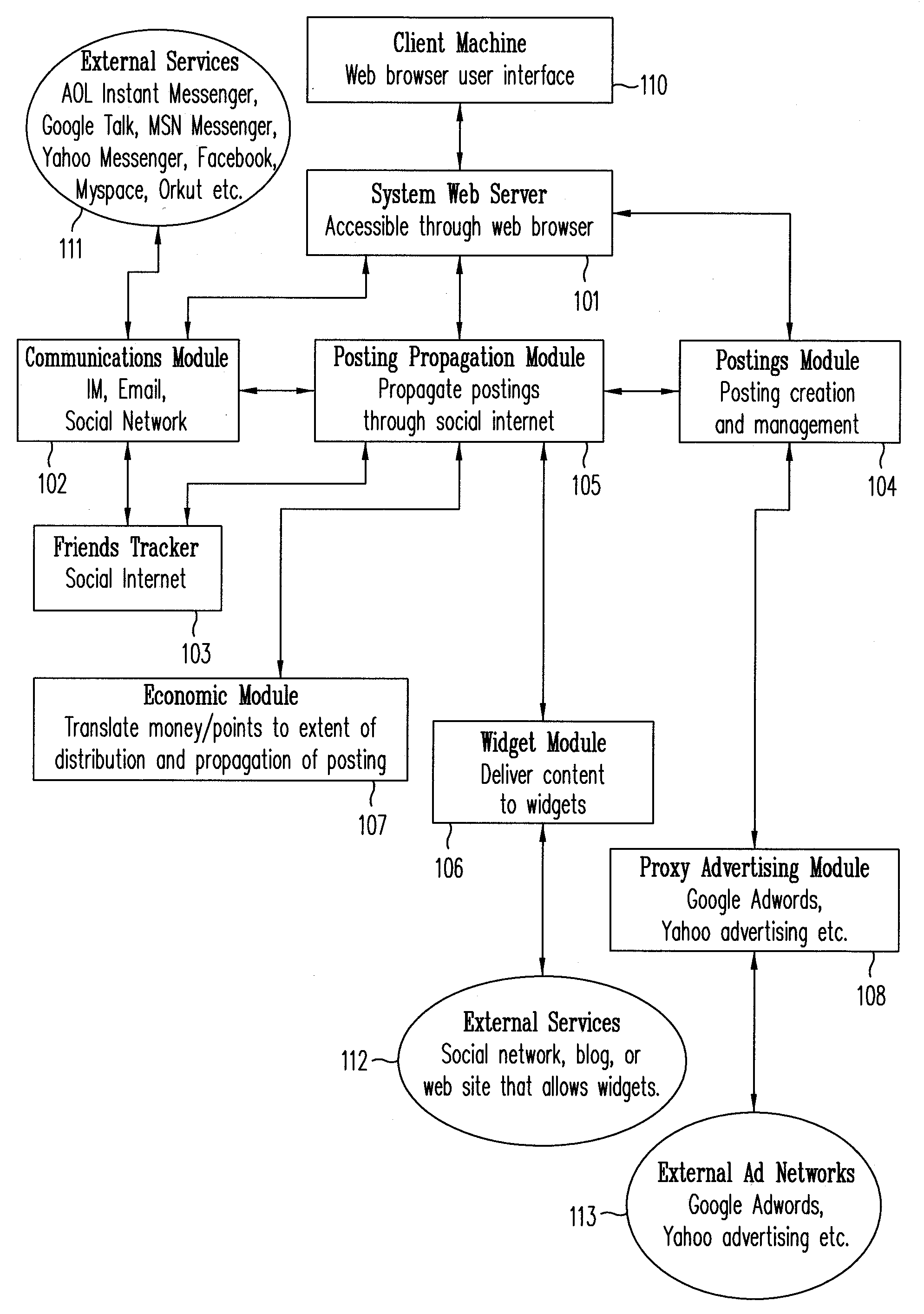 Method for information gathering and dissemination in a social network