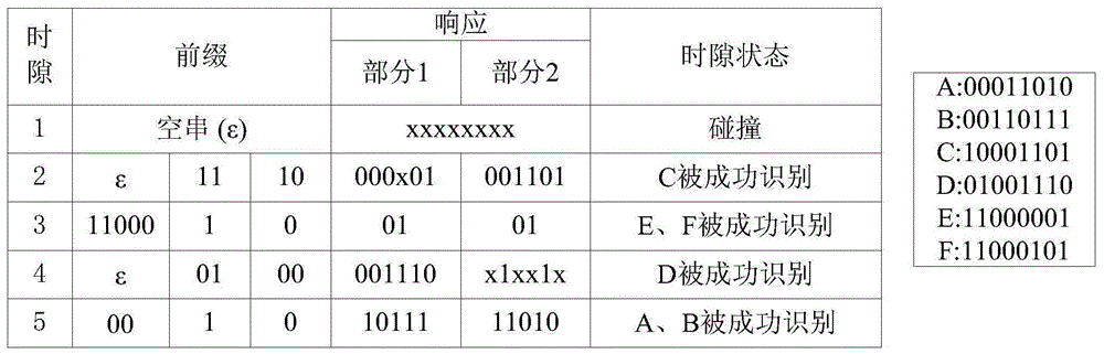 Deterministic anti-collision algorithm based on multi-prefix matching of query tree method