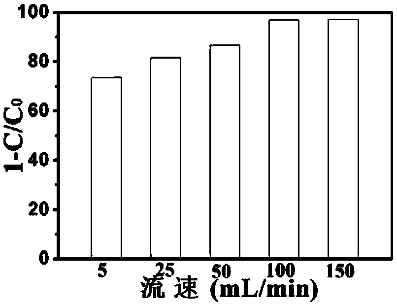 Preparation method of flexible organic piezoelectric-photocatalytic composite helical fibers