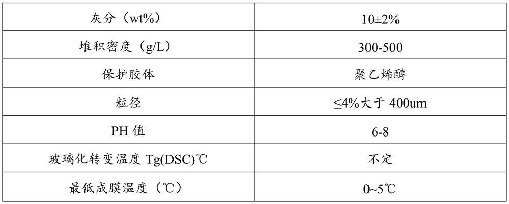 A kind of gypsum base material imitation wood board and wood square, its preparation method and composite gypsum board