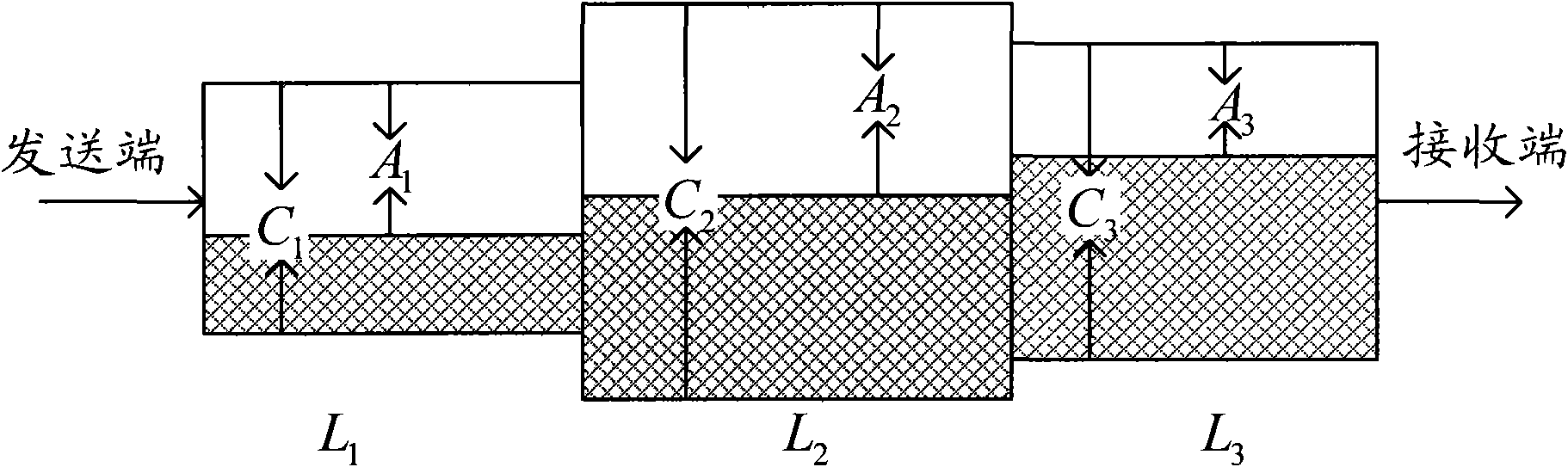 Method and device for measuring available bandwidth by using mixed messages