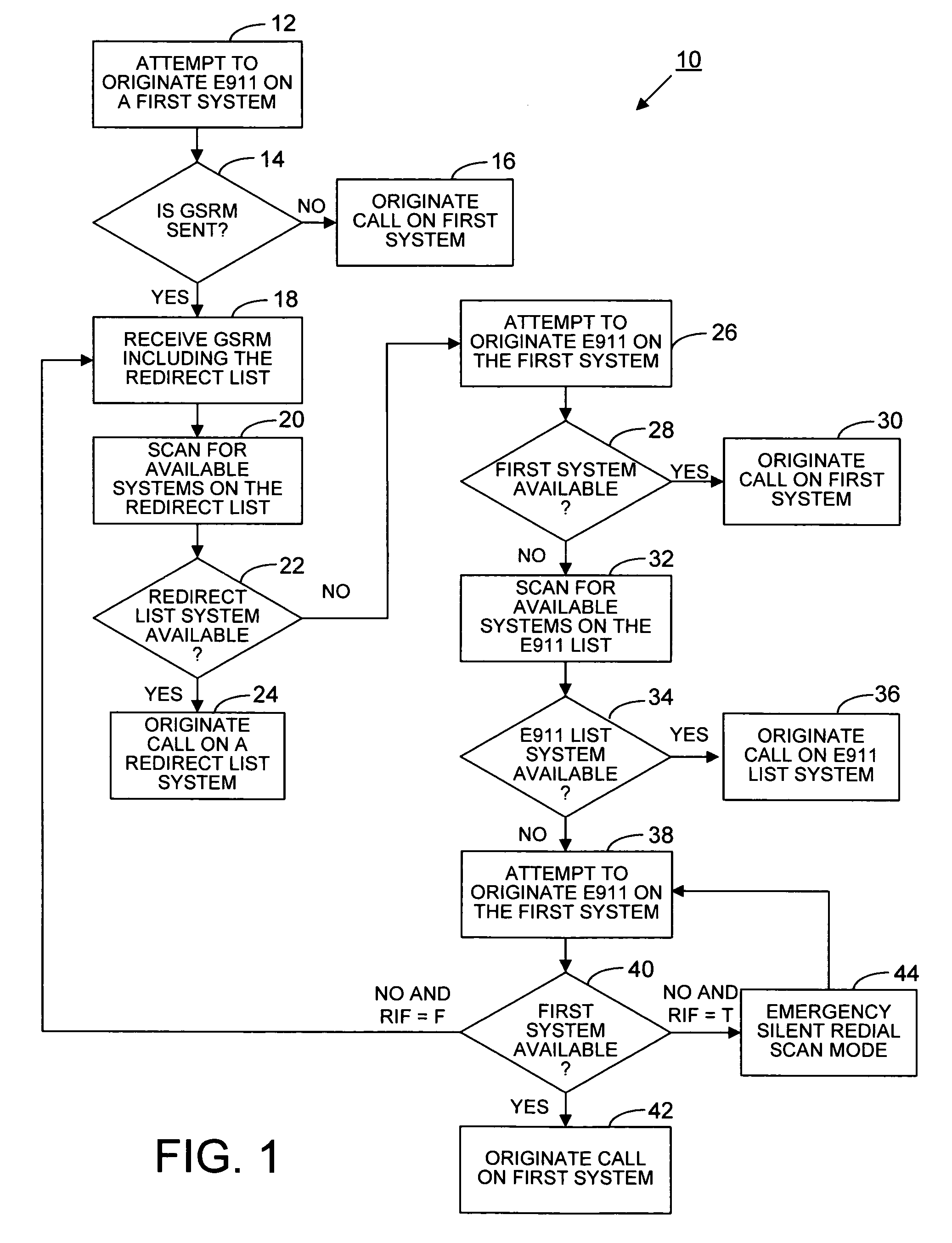 E911 behavior with GSRM in a wireless communication device