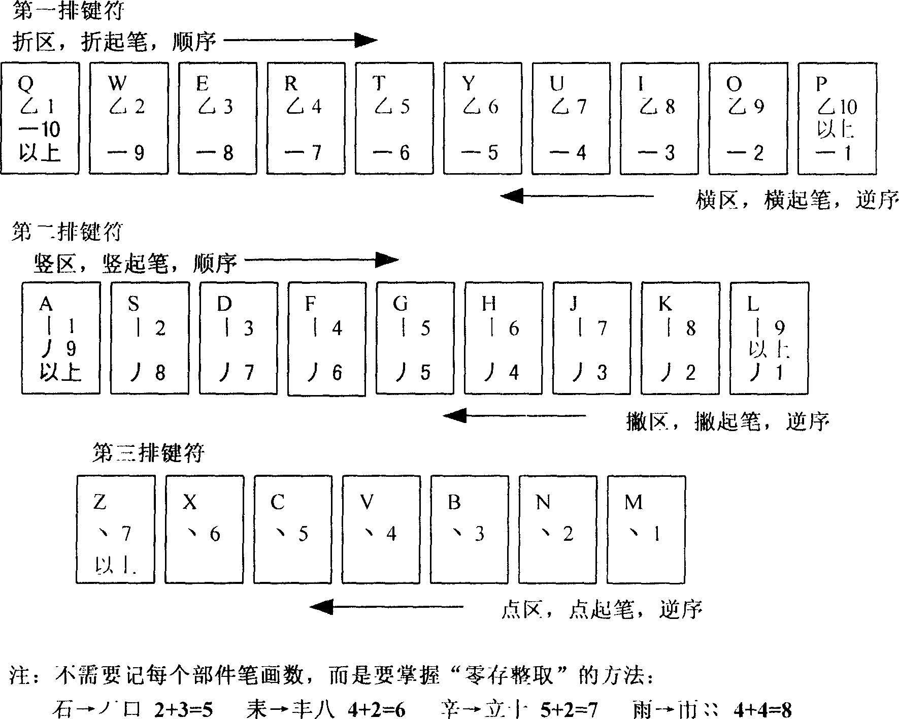 Specified radical component chinese character universal teaching system and its keyboard