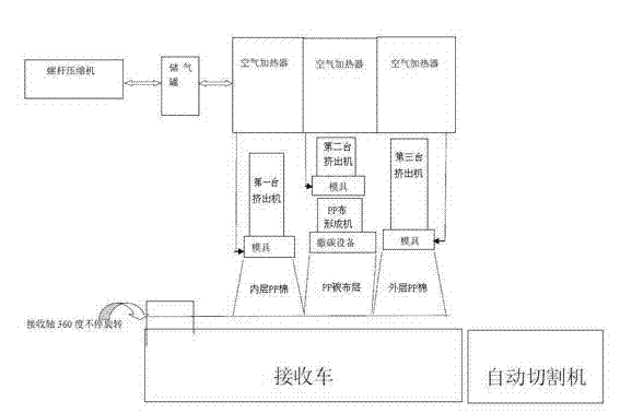 Melt-blow filtering core and preparation process thereof