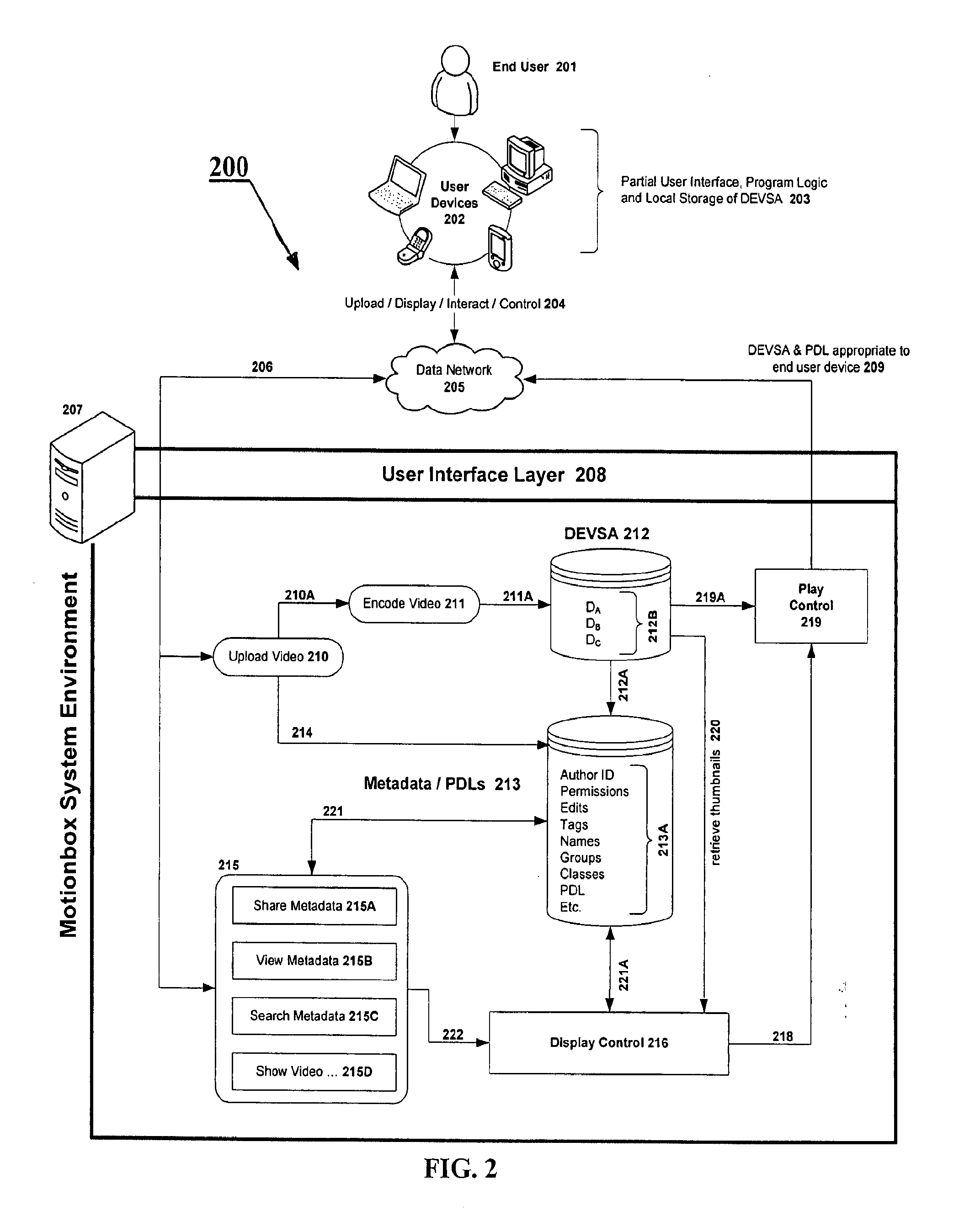 System and data model for shared viewing and editing of time-based media