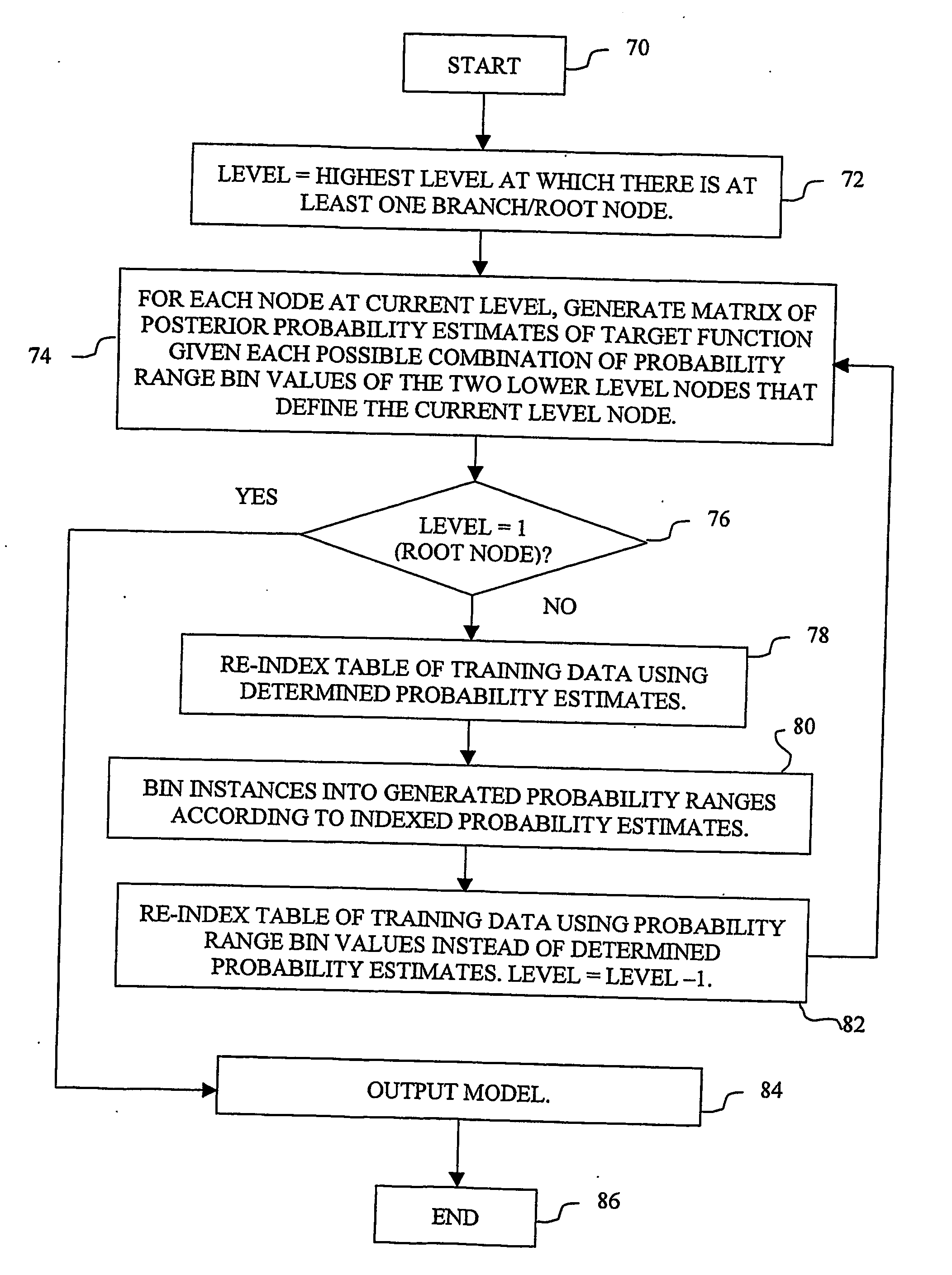 Classification using probability estimate re-sampling