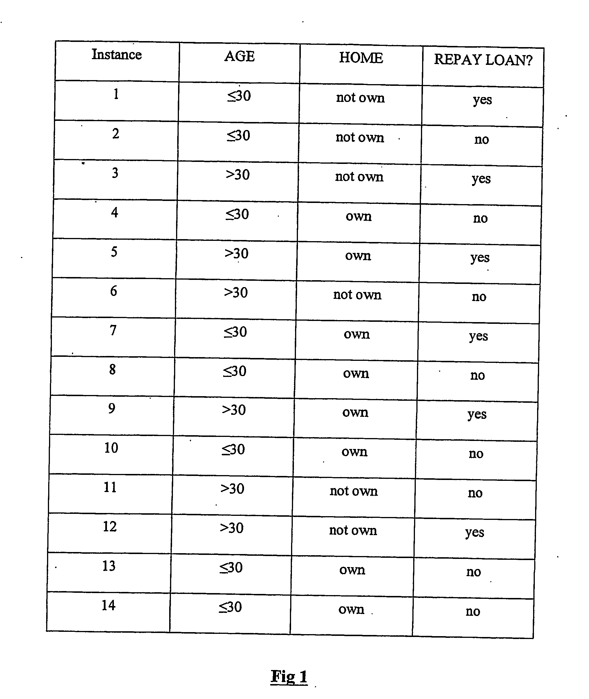 Classification using probability estimate re-sampling