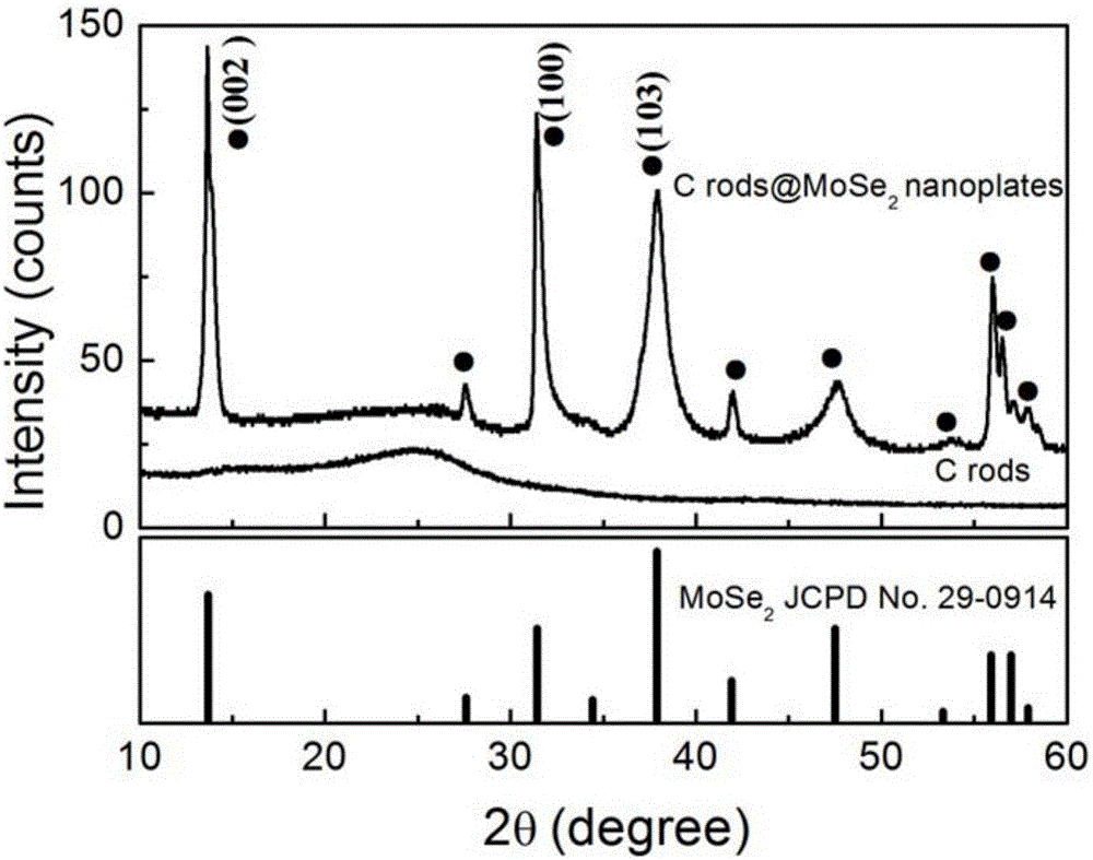 Carbon fiber-molybdenum selenide nanosheet core-shell composite structure and preparation method thereof