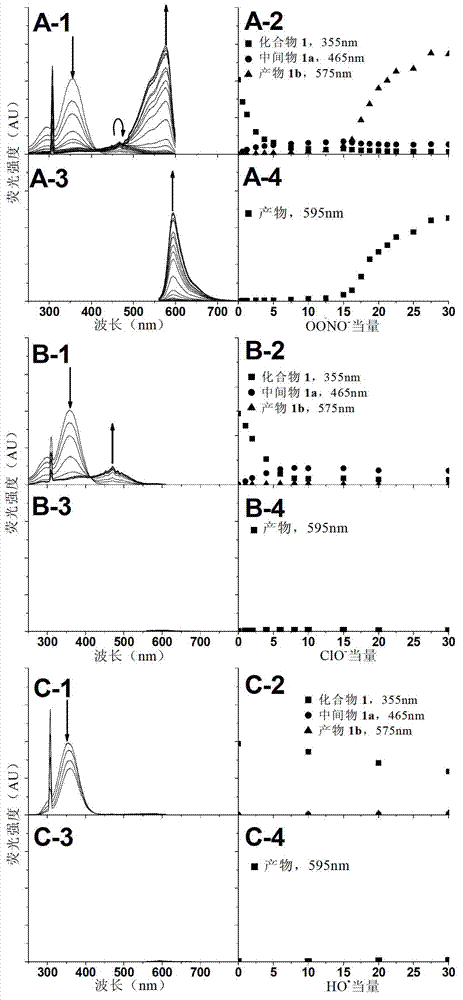 Reagent and method for detecting biological endogenous oxidants