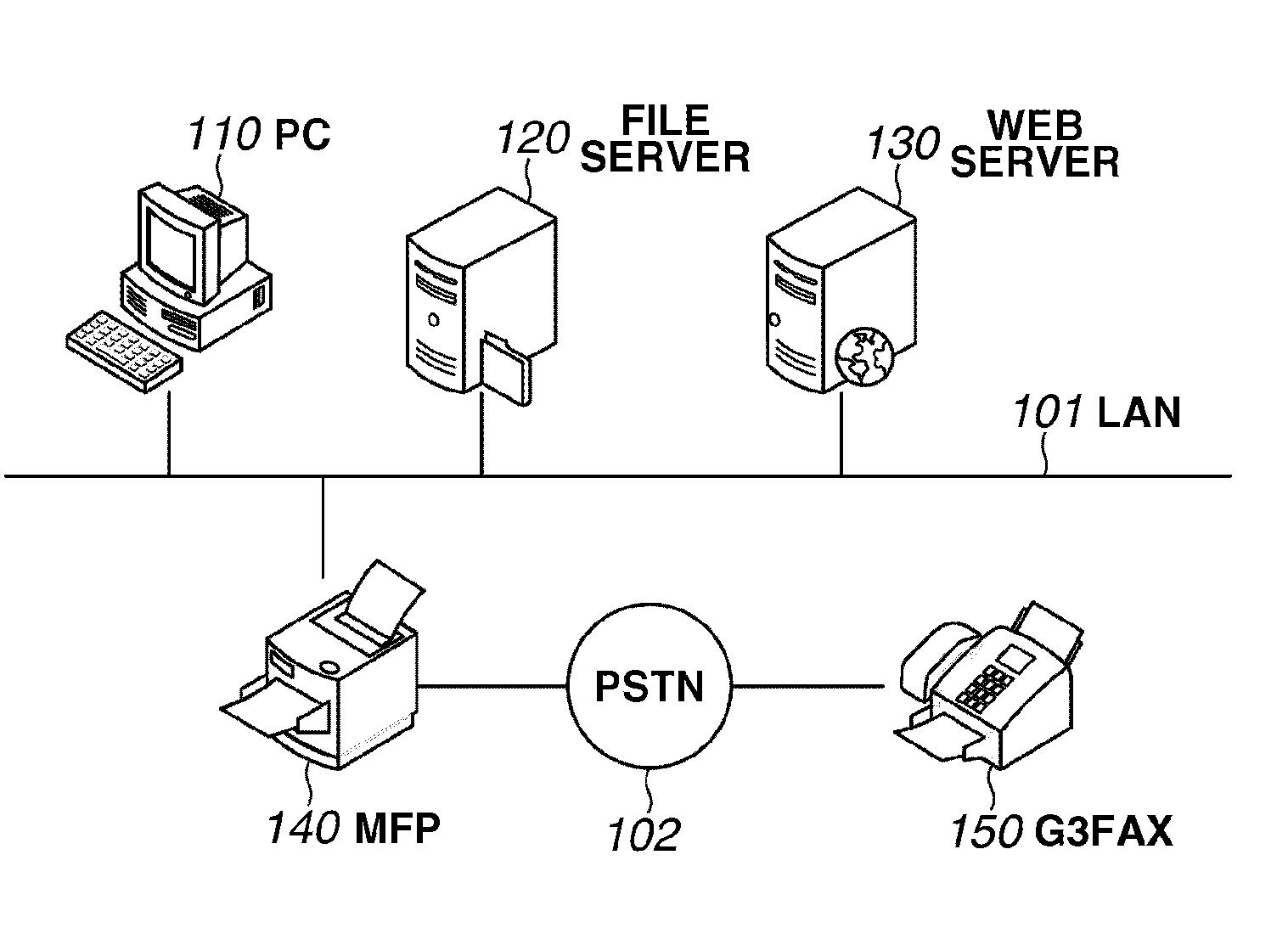 Information processing system, information processing apparatus, control method thereof, and storage medium