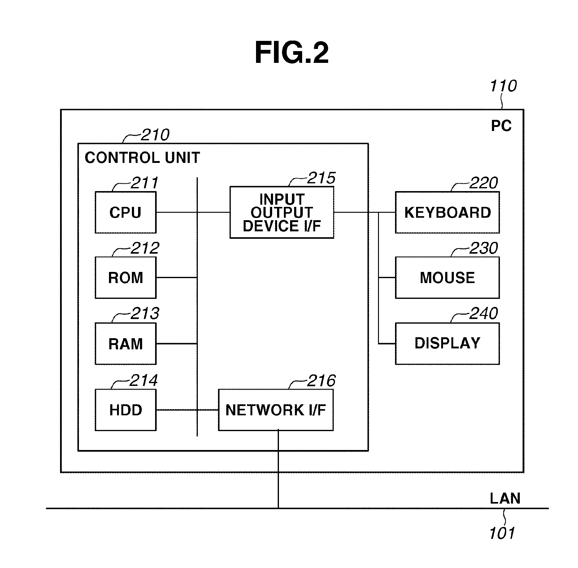 Information processing system, information processing apparatus, control method thereof, and storage medium